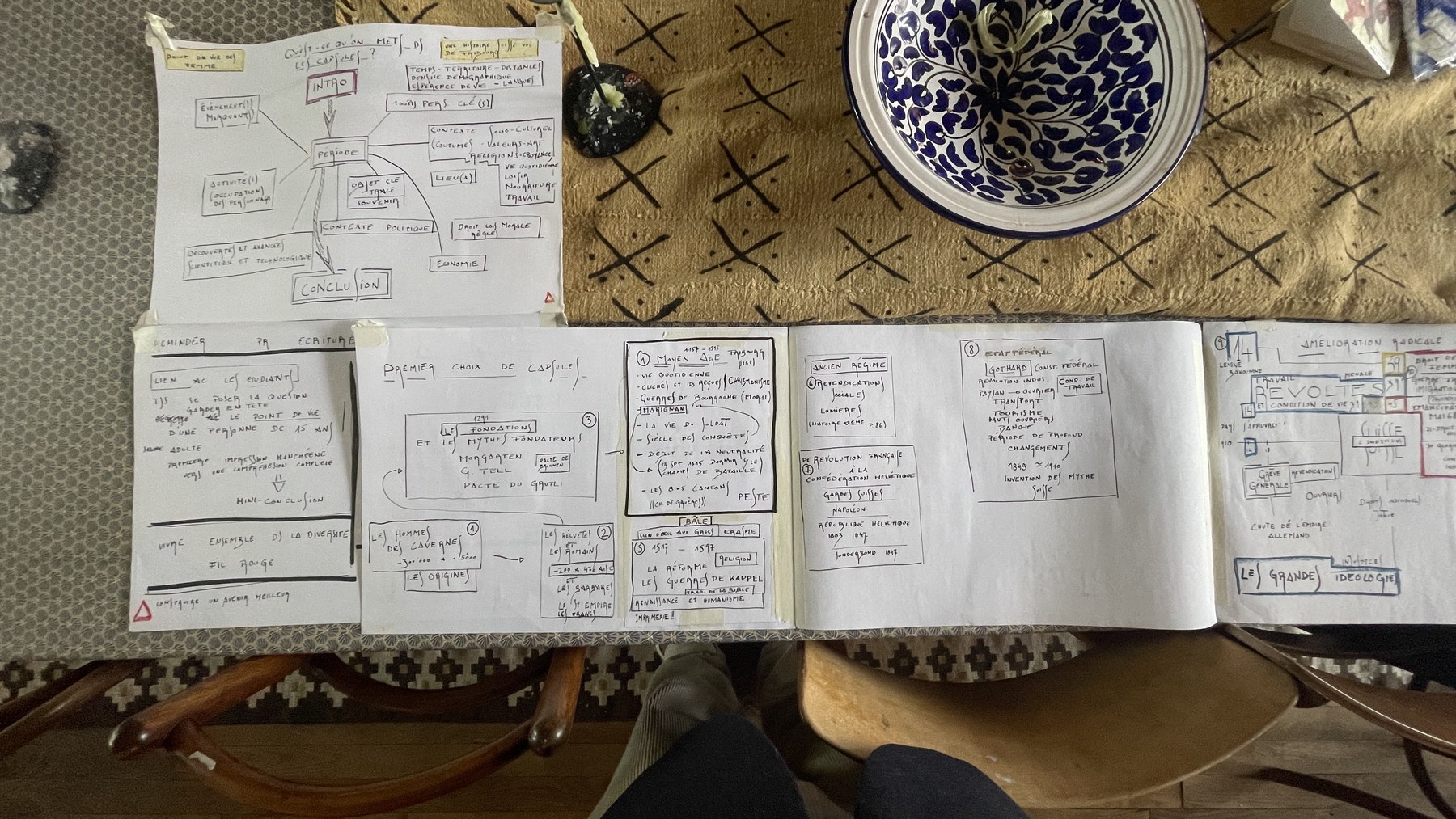 Notes, dessins et recherches préparatoires du spectacle